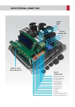 Preview for 6 page of ETNA Hydrokon User Manual