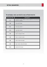 Preview for 20 page of ETNA Hydrokon User Manual