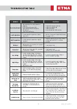 Preview for 21 page of ETNA Hydrokon User Manual