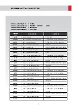 Preview for 22 page of ETNA Hydrokon User Manual