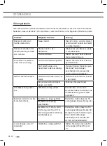 Предварительный просмотр 130 страницы ETNA KCV186NRVS Instructions For Use Manual