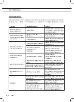 Предварительный просмотр 112 страницы ETNA KCV3143WIT Instructions For Use Manual