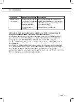 Preview for 7 page of ETNA KG859RVSA Instructions For Use Manual