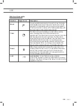 Preview for 31 page of ETNA KI290ZT Instructions For Use Manual