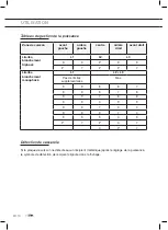 Предварительный просмотр 50 страницы ETNA KI390ZT Instructions For Use Manual