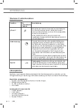 Предварительный просмотр 70 страницы ETNA KIV160RVS Instructions For Use Manual