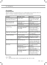 Предварительный просмотр 25 страницы ETNA KKV249WIT Instructions For Use Manual