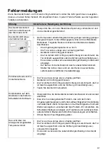 Preview for 99 page of ETNA KVV793 Series Instructions For Use Manual