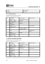 Предварительный просмотр 28 страницы ETNA LP 14 Technical Manual