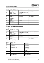 Предварительный просмотр 29 страницы ETNA LP 14 Technical Manual