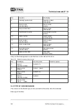 Предварительный просмотр 30 страницы ETNA LP 14 Technical Manual