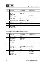 Предварительный просмотр 32 страницы ETNA LP 14 Technical Manual