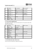 Предварительный просмотр 33 страницы ETNA LP 14 Technical Manual