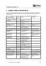 Предварительный просмотр 35 страницы ETNA LP 14 Technical Manual