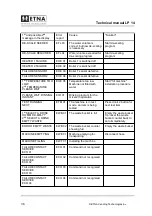 Предварительный просмотр 36 страницы ETNA LP 14 Technical Manual