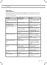 Предварительный просмотр 55 страницы ETNA MKV581RVS Instructions For Use Manual