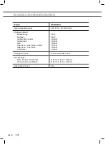 Предварительный просмотр 48 страницы ETNA OM265RVS Instructions For Use Manual