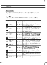 Preview for 9 page of ETNA OM470RVS Instructions For Use Manual