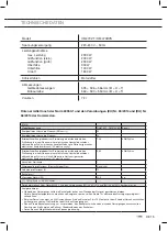 Preview for 43 page of ETNA OM470RVS Instructions For Use Manual