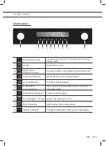 Preview for 47 page of ETNA OM470RVS Instructions For Use Manual