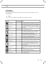 Preview for 51 page of ETNA OM470RVS Instructions For Use Manual