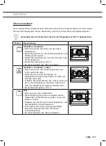 Предварительный просмотр 53 страницы ETNA OM965RVS Instructions For Use Manual