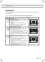 Предварительный просмотр 75 страницы ETNA OM965RVS Instructions For Use Manual