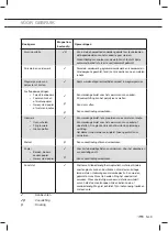 Предварительный просмотр 9 страницы ETNA SM344RVS Instructions For Use Manual