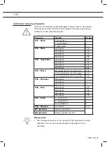 Предварительный просмотр 35 страницы ETNA SM344RVS Instructions For Use Manual