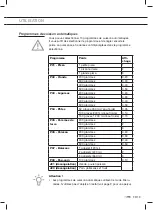 Предварительный просмотр 57 страницы ETNA SM344RVS Instructions For Use Manual