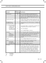 Предварительный просмотр 75 страницы ETNA SM344RVS Instructions For Use Manual