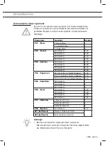 Предварительный просмотр 79 страницы ETNA SM344RVS Instructions For Use Manual