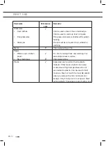 Предварительный просмотр 34 страницы ETNA SMV620 Instructions For Use Manual