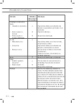 Предварительный просмотр 62 страницы ETNA SMV620 Instructions For Use Manual