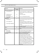 Preview for 86 page of ETNA SMV620 Instructions For Use Manual