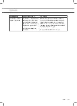 Preview for 19 page of ETNA T1124ZTA Instructions For Use Manual