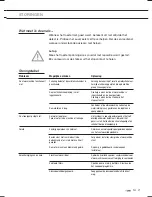 Предварительный просмотр 21 страницы ETNA TFI7005ZT Instructions For Use Manual