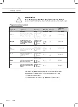 Preview for 10 page of ETNA TFI8016ZT Instructions For Use Manual