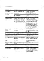 Preview for 22 page of ETNA TFI8016ZT Instructions For Use Manual