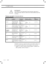 Preview for 32 page of ETNA TFI8016ZT Instructions For Use Manual