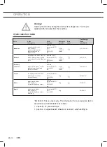 Preview for 76 page of ETNA TFI8016ZT Instructions For Use Manual