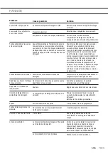 Preview for 47 page of ETNA TFI8018 Instructions For Use Manual