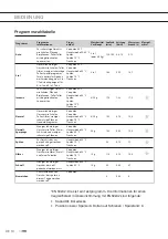 Preview for 58 page of ETNA TFI8018 Instructions For Use Manual