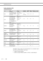 Preview for 82 page of ETNA TFI8018 Instructions For Use Manual