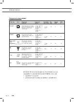 Preview for 10 page of ETNA TFI8028ZT Instructions For Use Manual