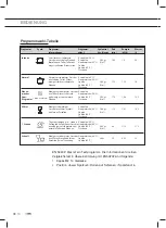 Preview for 58 page of ETNA TFI8028ZT Instructions For Use Manual