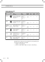 Preview for 82 page of ETNA TFI8028ZT Instructions For Use Manual