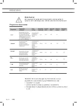 Preview for 10 page of ETNA TI8021 Instructions For Use Manual