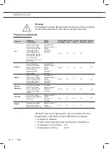 Preview for 54 page of ETNA TI8021 Instructions For Use Manual