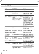 Preview for 66 page of ETNA TI8021 Instructions For Use Manual